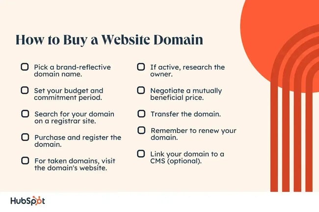 how to buy a website domain